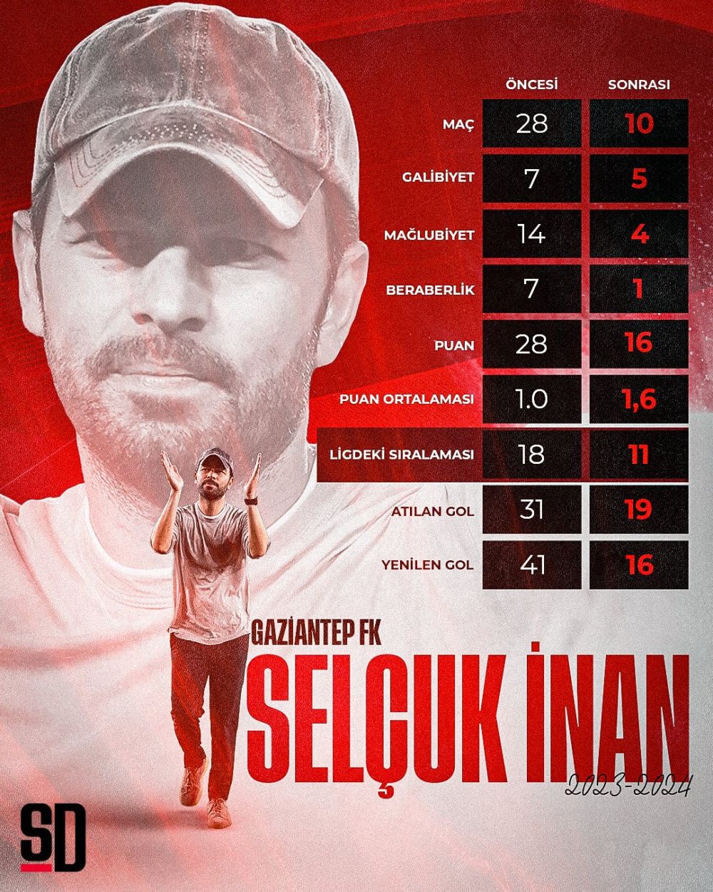 Selçuk inan performans-i665468c742f82.jpg